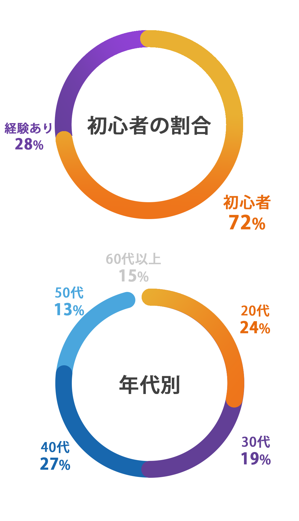 円グラフ